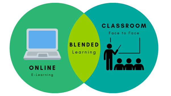 یادگیری تلفیقی، آموزش الکترونیکی و آموزش آنلاین
